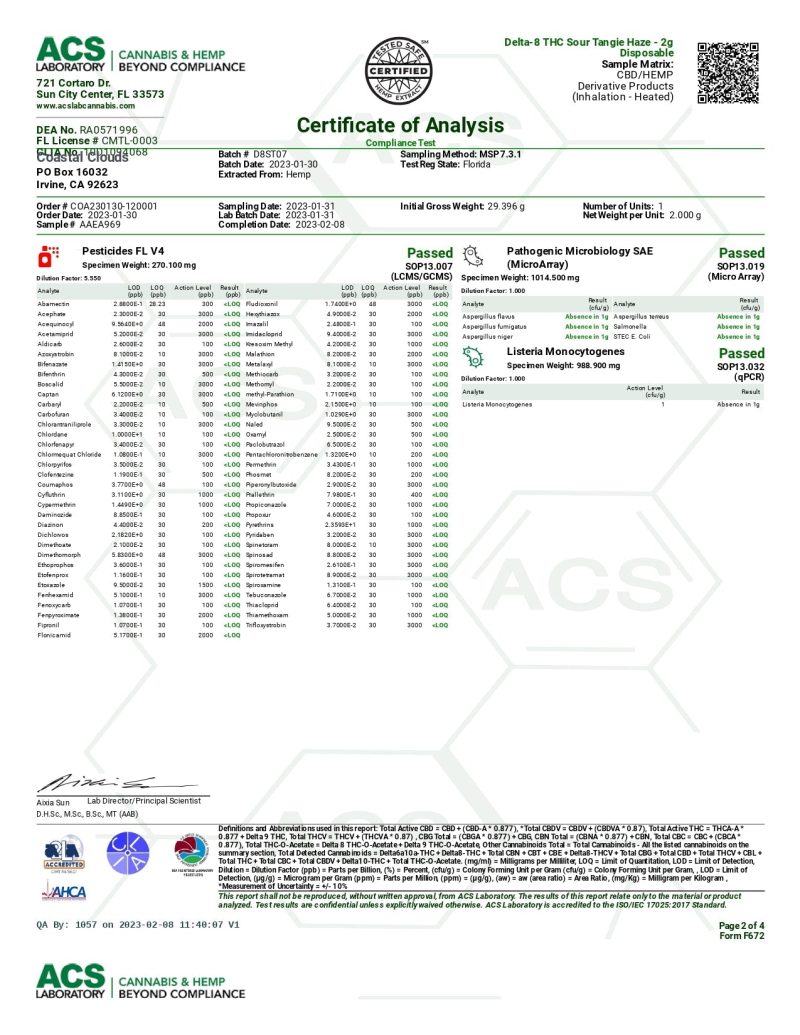 CoastalCloudsSourTangieHazeDelta8 5PackCOA page 0002