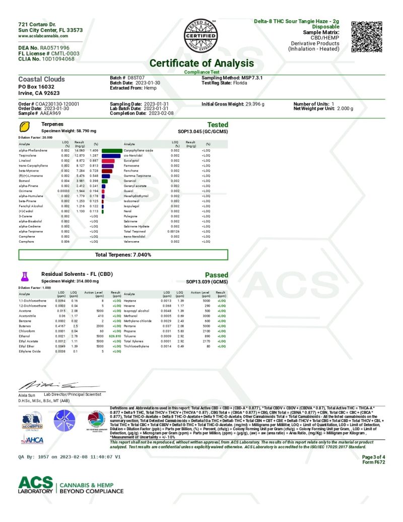CoastalCloudsSourTangieHazeDelta8 5PackCOA page 0003